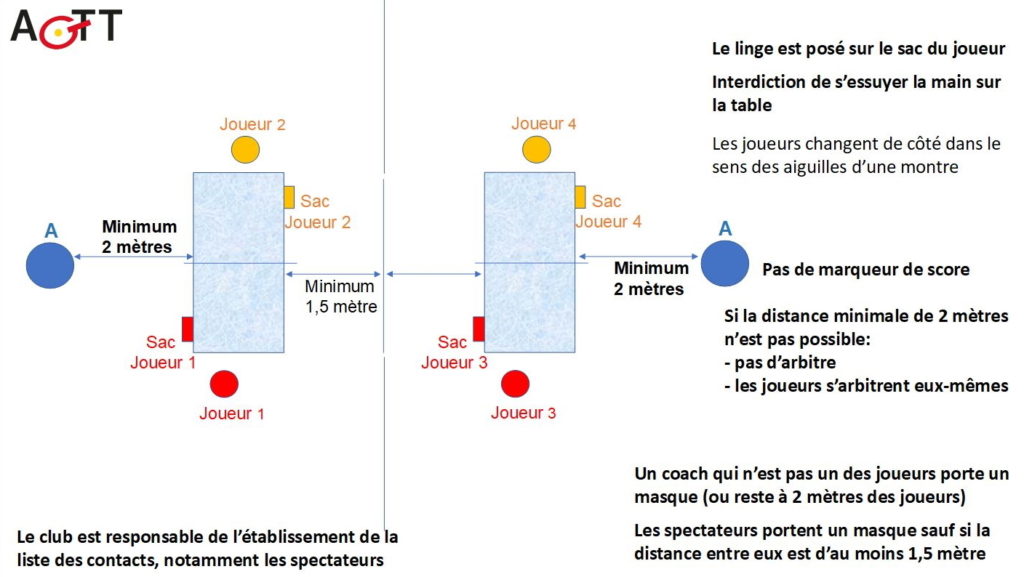 plan de protection-affiche-agtt